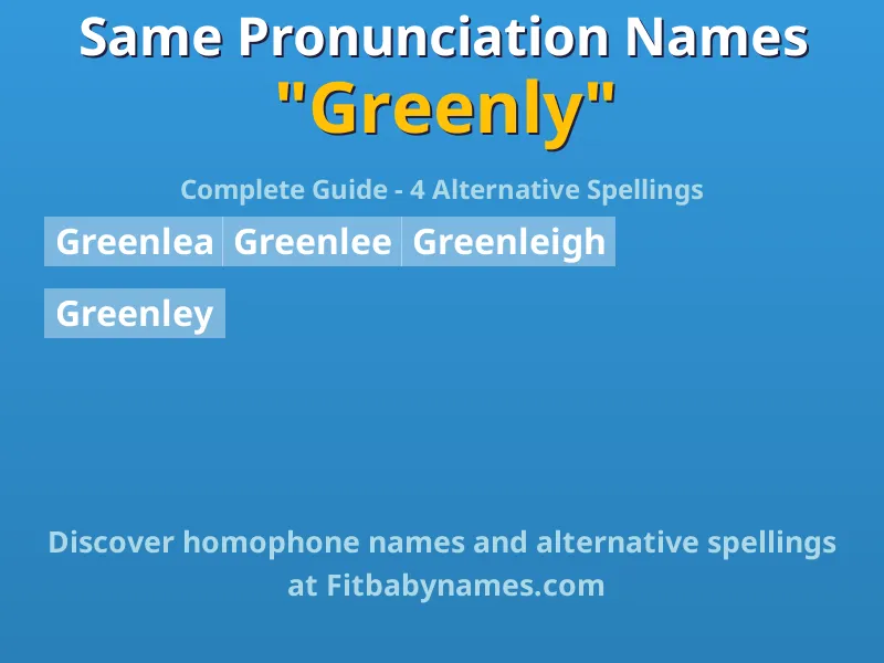 Infographic: Greenly same pronunciation names, similar names, and homophone names