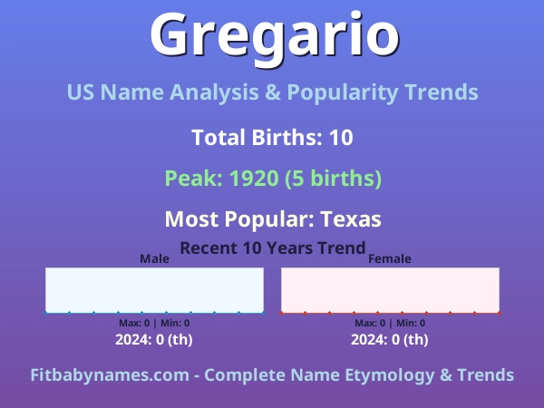 Infographic: Gregario name meaning, origin, and popularity trends in the United States (US baby name analysis chart)