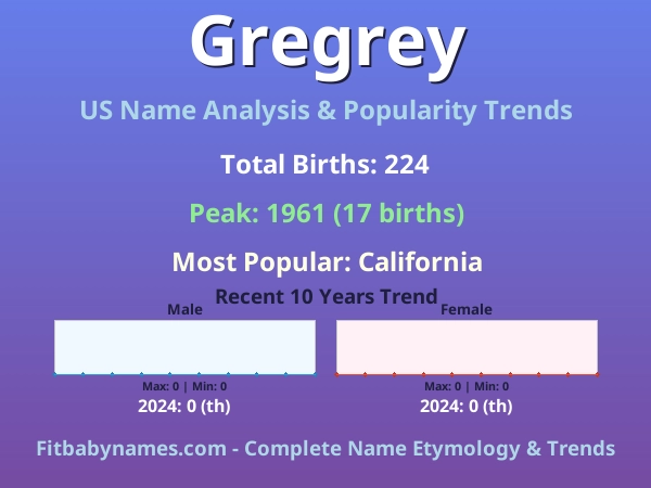 Infographic: Gregrey name meaning, origin, and popularity trends in the United States (US baby name analysis chart)