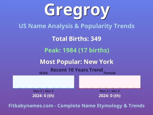 Infographic: Gregroy name meaning, origin, and popularity trends in the United States (US baby name analysis chart)