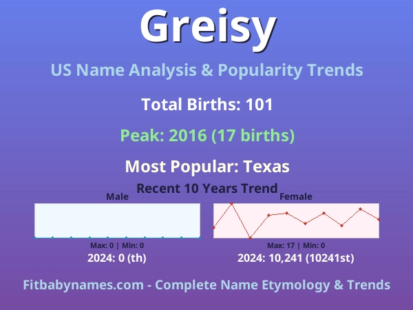 Infographic: Greisy name meaning, origin, and popularity trends in the United States (US baby name analysis chart)