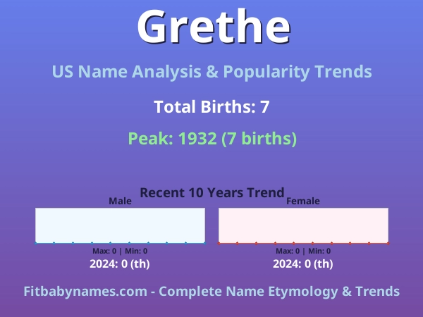 Infographic: Grethe name meaning, origin, and popularity trends in the United States (US baby name analysis chart)