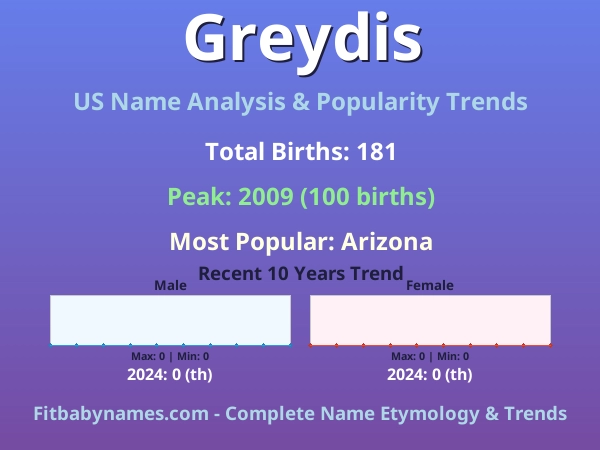 Infographic: Greydis name meaning, origin, and popularity trends in the United States (US baby name analysis chart)