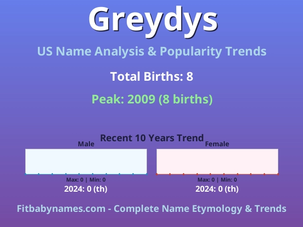 Infographic: Greydys name meaning, origin, and popularity trends in the United States (US baby name analysis chart)