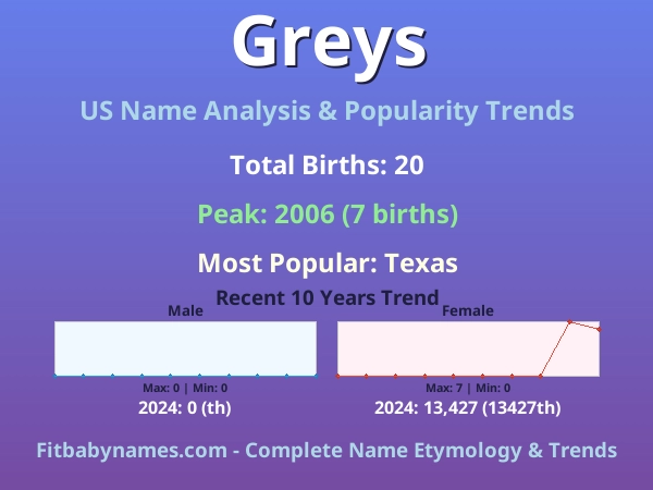 Infographic: Greys name meaning, origin, and popularity trends in the United States (US baby name analysis chart)