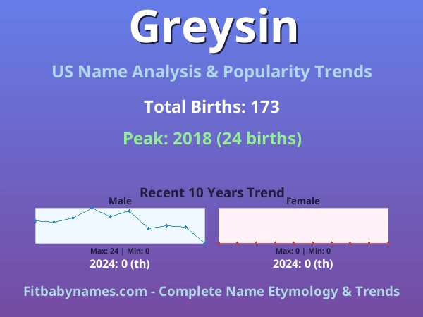 Infographic: Greysin name meaning, origin, and popularity trends in the United States (US baby name analysis chart)