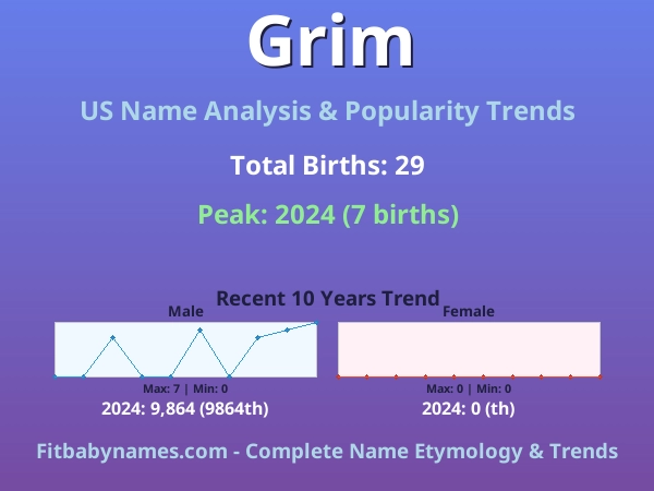 Infographic: Grim name meaning, origin, and popularity trends in the United States (US baby name analysis chart)