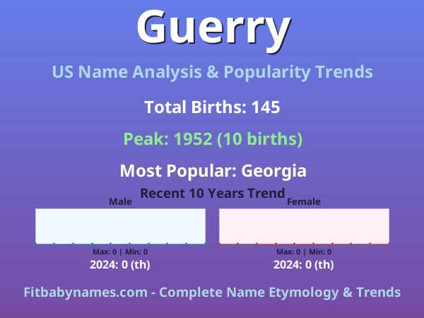 Infographic: Guerry name meaning, origin, and popularity trends in the United States (US baby name analysis chart)