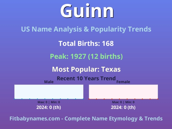 Infographic: Guinn name meaning, origin, and popularity trends in the United States (US baby name analysis chart)