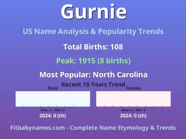 Infographic: Gurnie name meaning, origin, and popularity trends in the United States (US baby name analysis chart)