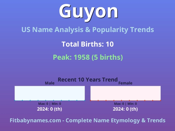 Infographic: Guyon name meaning, origin, and popularity trends in the United States (US baby name analysis chart)