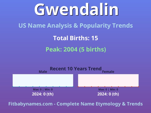 Infographic: Gwendalin name meaning, origin, and popularity trends in the United States (US baby name analysis chart)