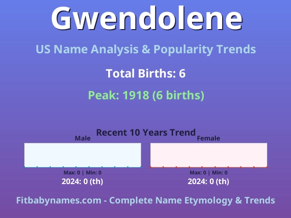 Infographic: Gwendolene name meaning, origin, and popularity trends in the United States (US baby name analysis chart)