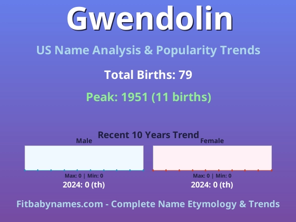 Infographic: Gwendolin name meaning, origin, and popularity trends in the United States (US baby name analysis chart)