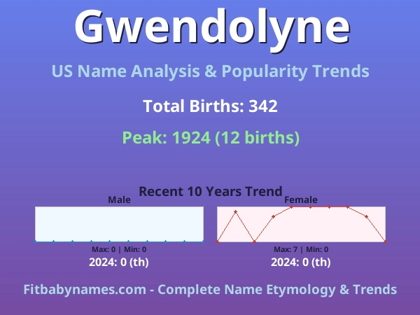 Infographic: Gwendolyne name meaning, origin, and popularity trends in the United States (US baby name analysis chart)