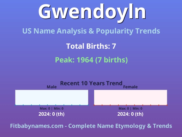 Infographic: Gwendoyln name meaning, origin, and popularity trends in the United States (US baby name analysis chart)