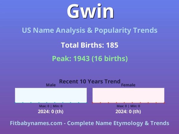 Infographic: Gwin name meaning, origin, and popularity trends in the United States (US baby name analysis chart)