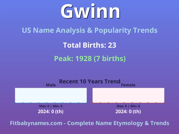 Infographic: Gwinn name meaning, origin, and popularity trends in the United States (US baby name analysis chart)