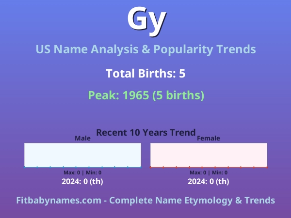 Infographic: Gy name meaning, origin, and popularity trends in the United States (US baby name analysis chart)