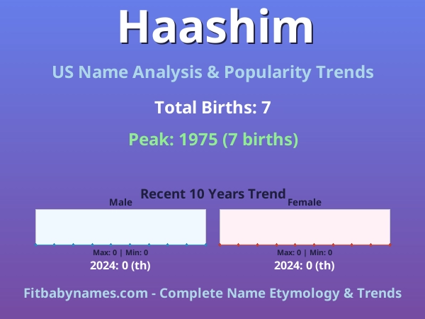 Infographic: Haashim name meaning, origin, and popularity trends in the United States (US baby name analysis chart)