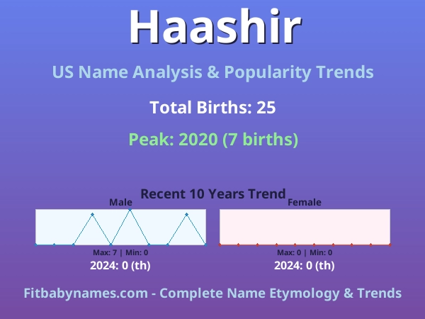 Infographic: Haashir name meaning, origin, and popularity trends in the United States (US baby name analysis chart)