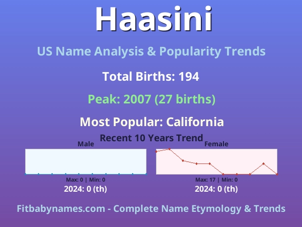 Infographic: Haasini name meaning, origin, and popularity trends in the United States (US baby name analysis chart)