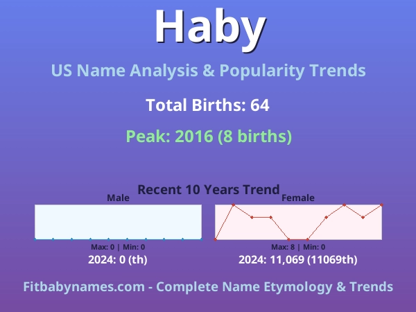 Infographic: Haby name meaning, origin, and popularity trends in the United States (US baby name analysis chart)