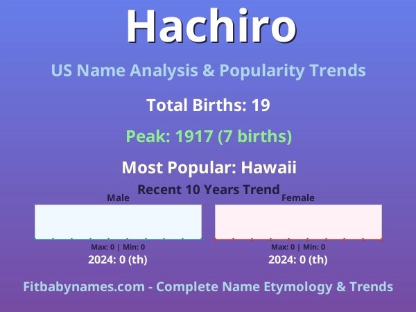 Infographic: Hachiro name meaning, origin, and popularity trends in the United States (US baby name analysis chart)