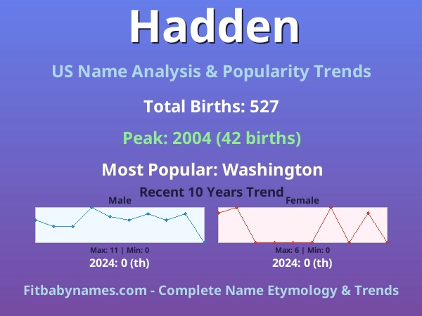 Infographic: Hadden name meaning, origin, and popularity trends in the United States (US baby name analysis chart)
