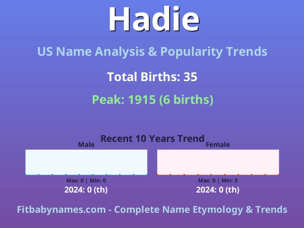 Infographic: Hadie name meaning, origin, and popularity trends in the United States (US baby name analysis chart)