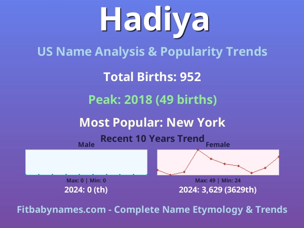 Infographic: Hadiya name meaning, origin, and popularity trends in the United States (US baby name analysis chart)