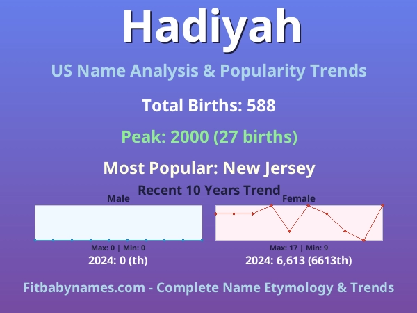 Infographic: Hadiyah name meaning, origin, and popularity trends in the United States (US baby name analysis chart)