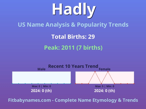 Infographic: Hadly name meaning, origin, and popularity trends in the United States (US baby name analysis chart)