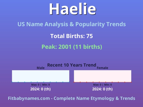 Infographic: Haelie name meaning, origin, and popularity trends in the United States (US baby name analysis chart)