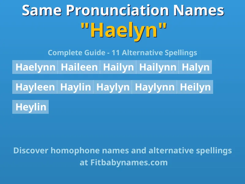 Infographic: Haelyn same pronunciation names, similar names, and homophone names