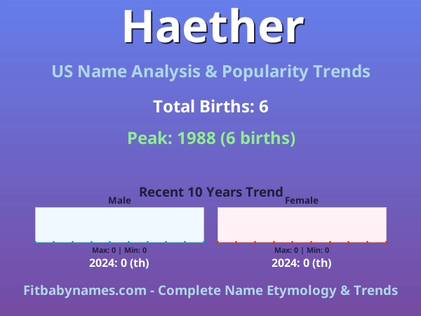 Infographic: Haether name meaning, origin, and popularity trends in the United States (US baby name analysis chart)
