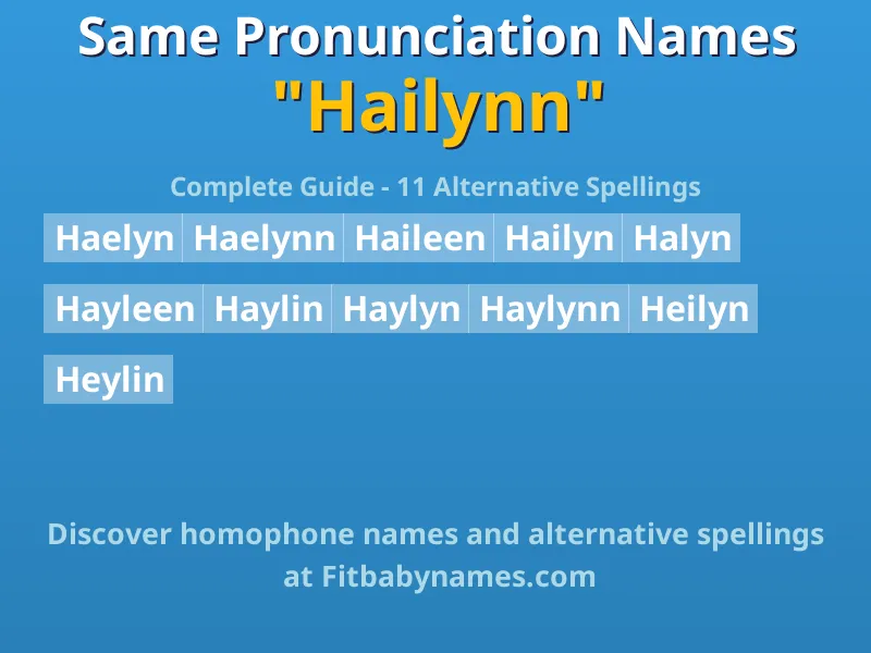 Infographic: Hailynn same pronunciation names, similar names, and homophone names