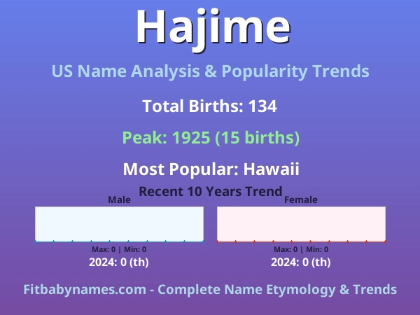 Infographic: Hajime name meaning, origin, and popularity trends in the United States (US baby name analysis chart)