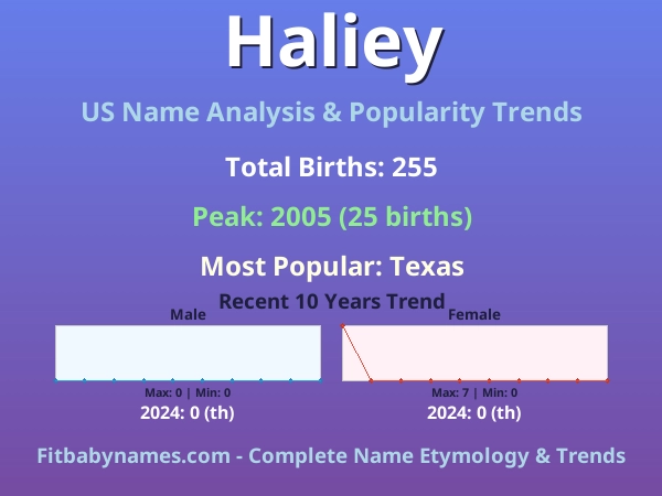 Infographic: Haliey name meaning, origin, and popularity trends in the United States (US baby name analysis chart)