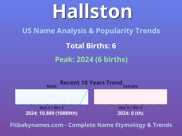 Infographic: Hallston name meaning, origin, and popularity trends in the United States (US baby name analysis chart)