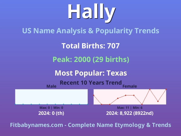 Infographic: Hally name meaning, origin, and popularity trends in the United States (US baby name analysis chart)