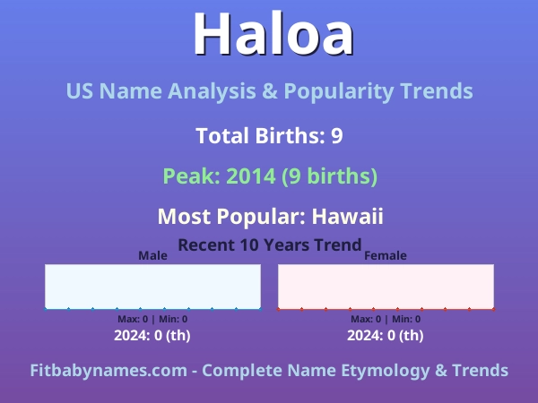 Infographic: Haloa name meaning, origin, and popularity trends in the United States (US baby name analysis chart)