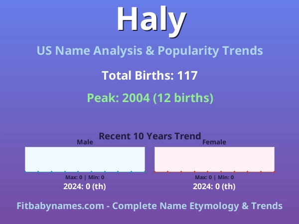 Infographic: Haly name meaning, origin, and popularity trends in the United States (US baby name analysis chart)