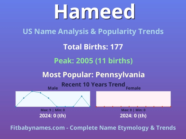 Infographic: Hameed name meaning, origin, and popularity trends in the United States (US baby name analysis chart)