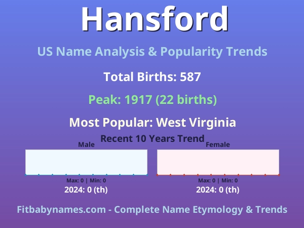 Infographic: Hansford name meaning, origin, and popularity trends in the United States (US baby name analysis chart)