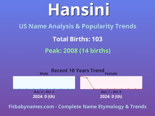 Infographic: Hansini name meaning, origin, and popularity trends in the United States (US baby name analysis chart)