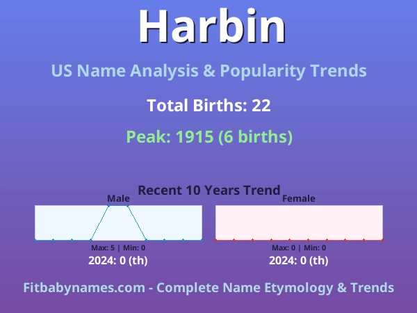 Infographic: Harbin name meaning, origin, and popularity trends in the United States (US baby name analysis chart)