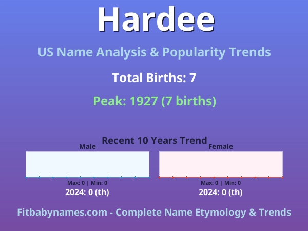 Infographic: Hardee name meaning, origin, and popularity trends in the United States (US baby name analysis chart)