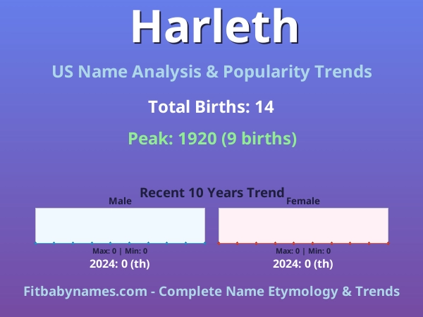 Infographic: Harleth name meaning, origin, and popularity trends in the United States (US baby name analysis chart)