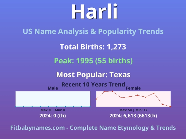 Infographic: Harli name meaning, origin, and popularity trends in the United States (US baby name analysis chart)